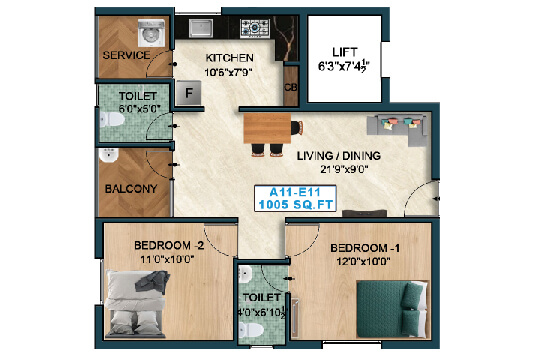 properties