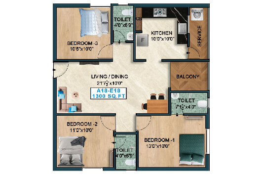 properties